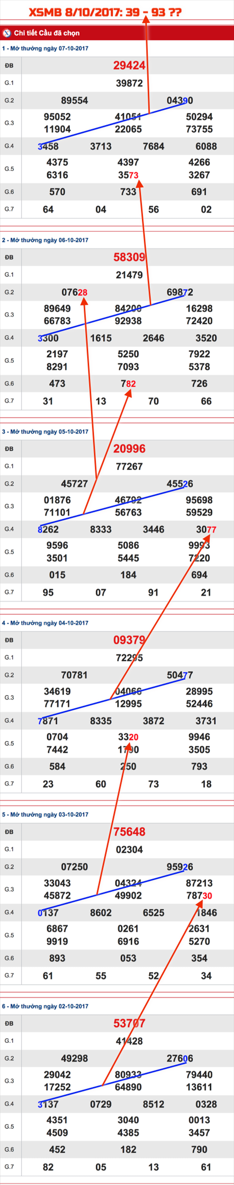 Tham khao XSMB - An so XSMB 8-10-2017